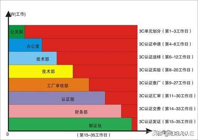 電暖器3C認證全攻略 從咨詢、檢測到費用解析