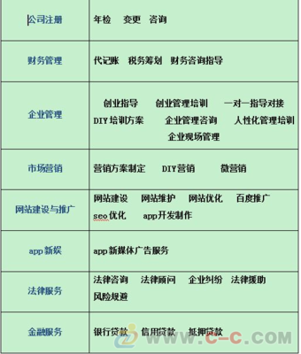 建網站對工廠的好處 提升品牌形象、拓展市場與優化運營