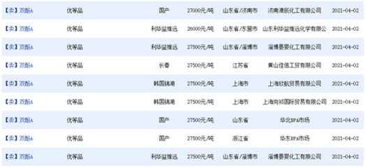 化工原料價格暴漲不停，年內翻倍創(chuàng)紀錄